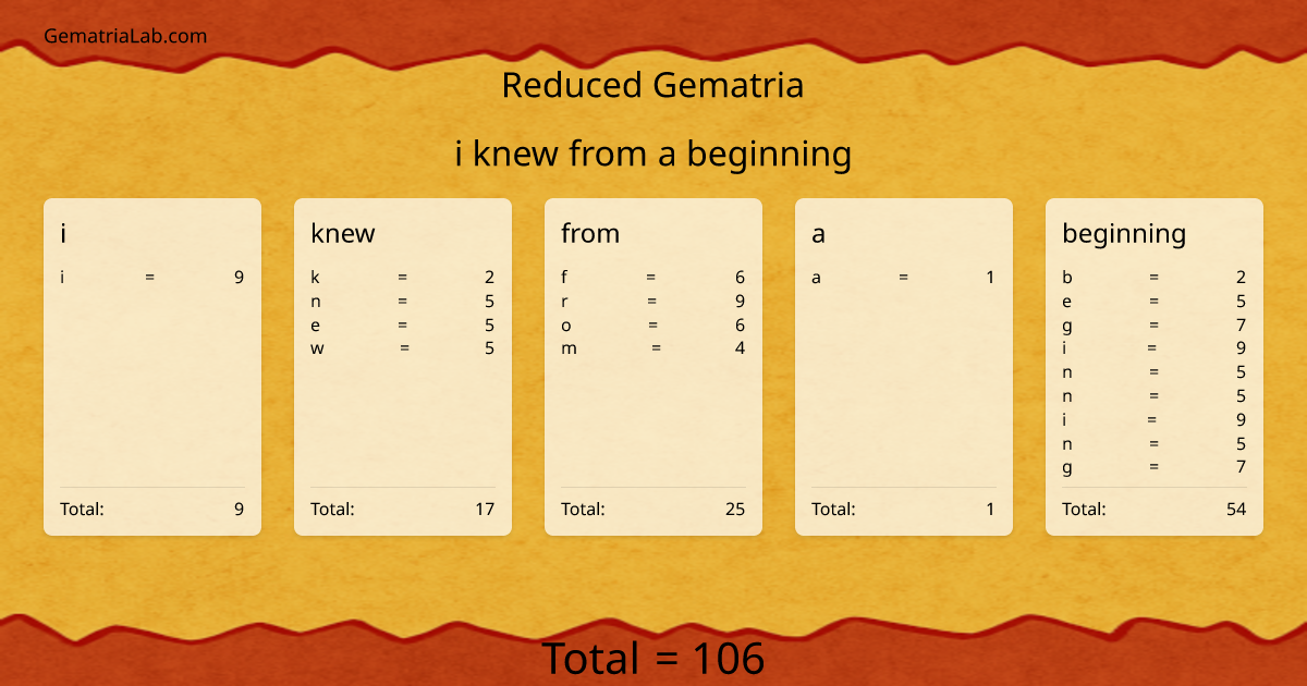 i knew from a beginning in reduced Gematria